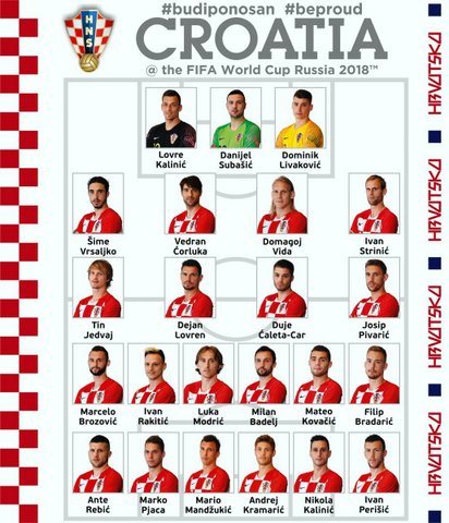 Hrvatska nogometna reprezentacija igrači